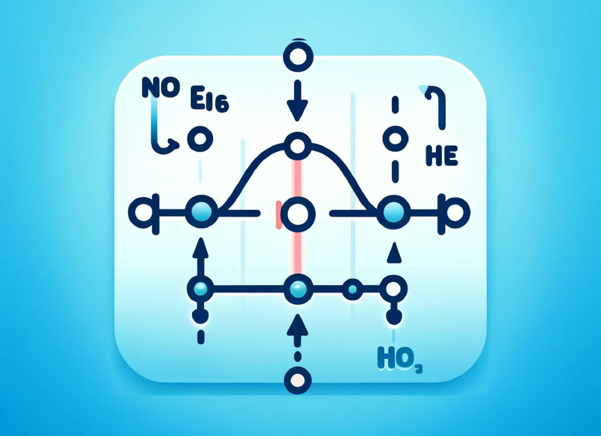 Class 2: What Drives Chemical Reactions?