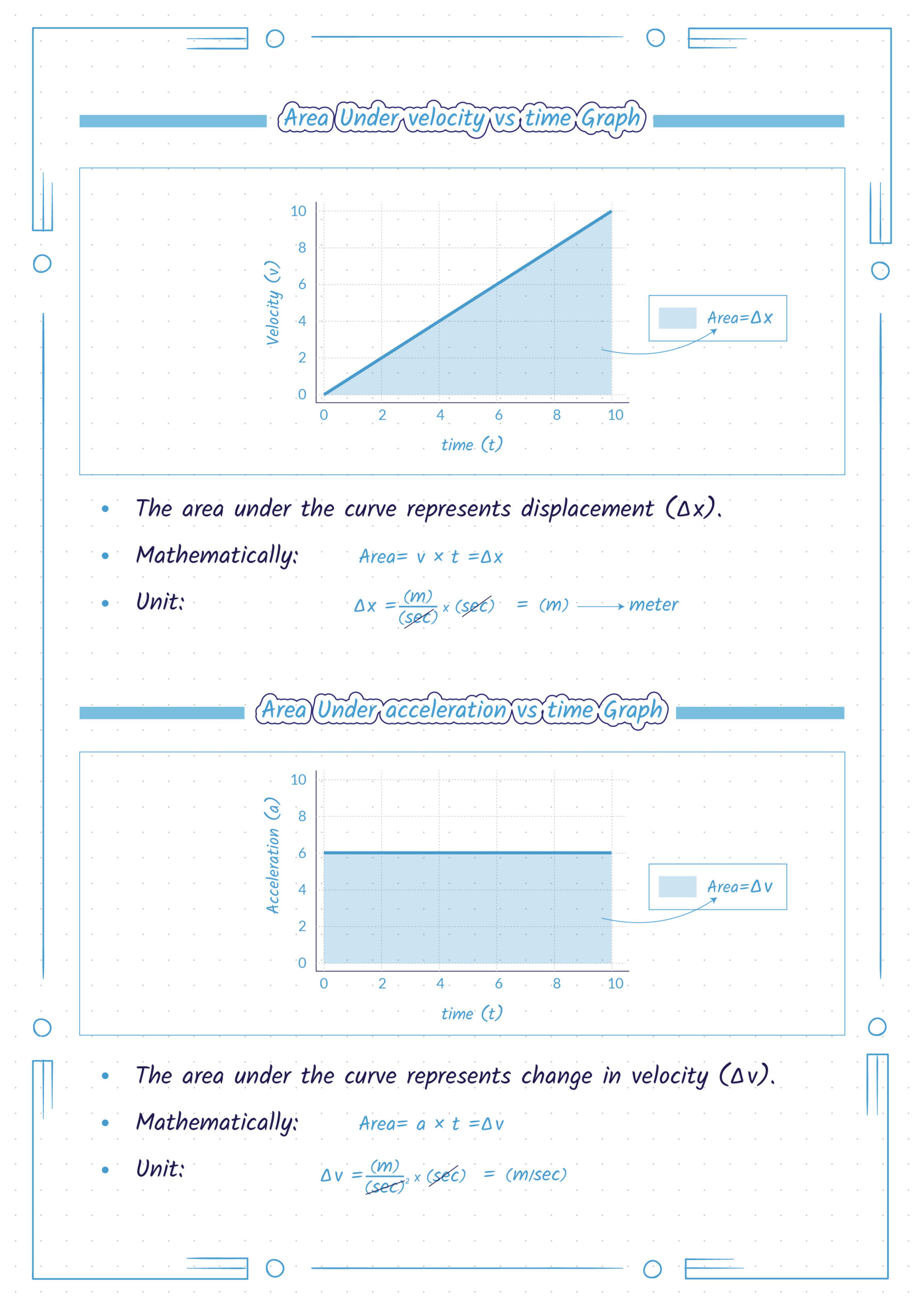 AP Physics Textbook – Master Every Concept with Ease - Image 3